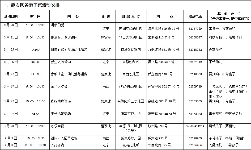 2015年上半年静安区各亲子苑及早教指导中心