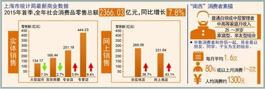 移动互联时代，商圈的存在是为“购物+”