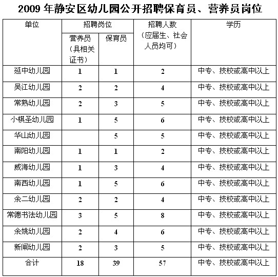 保育员招聘信息_保育员