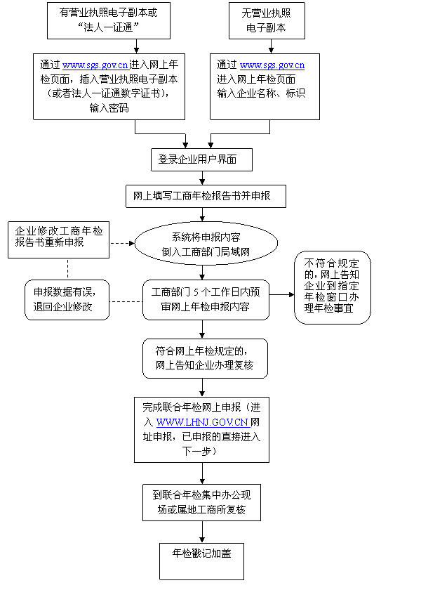 信用卡账单分期是什么意思