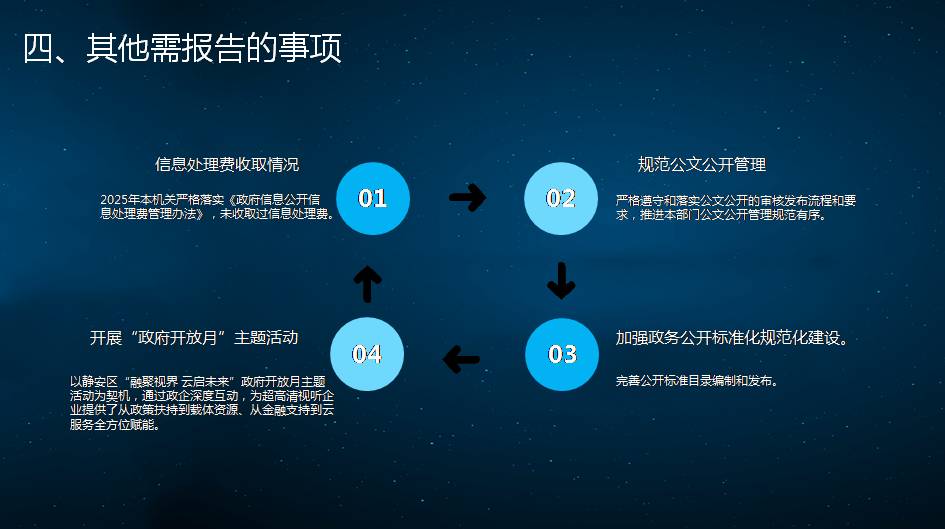图解《上海市静安区科技和经济委员会2025年度政府信息公开工作年度报告》 图解《上海市静安区科技和经济委员会2025年度政府信息公开工作年度报告》