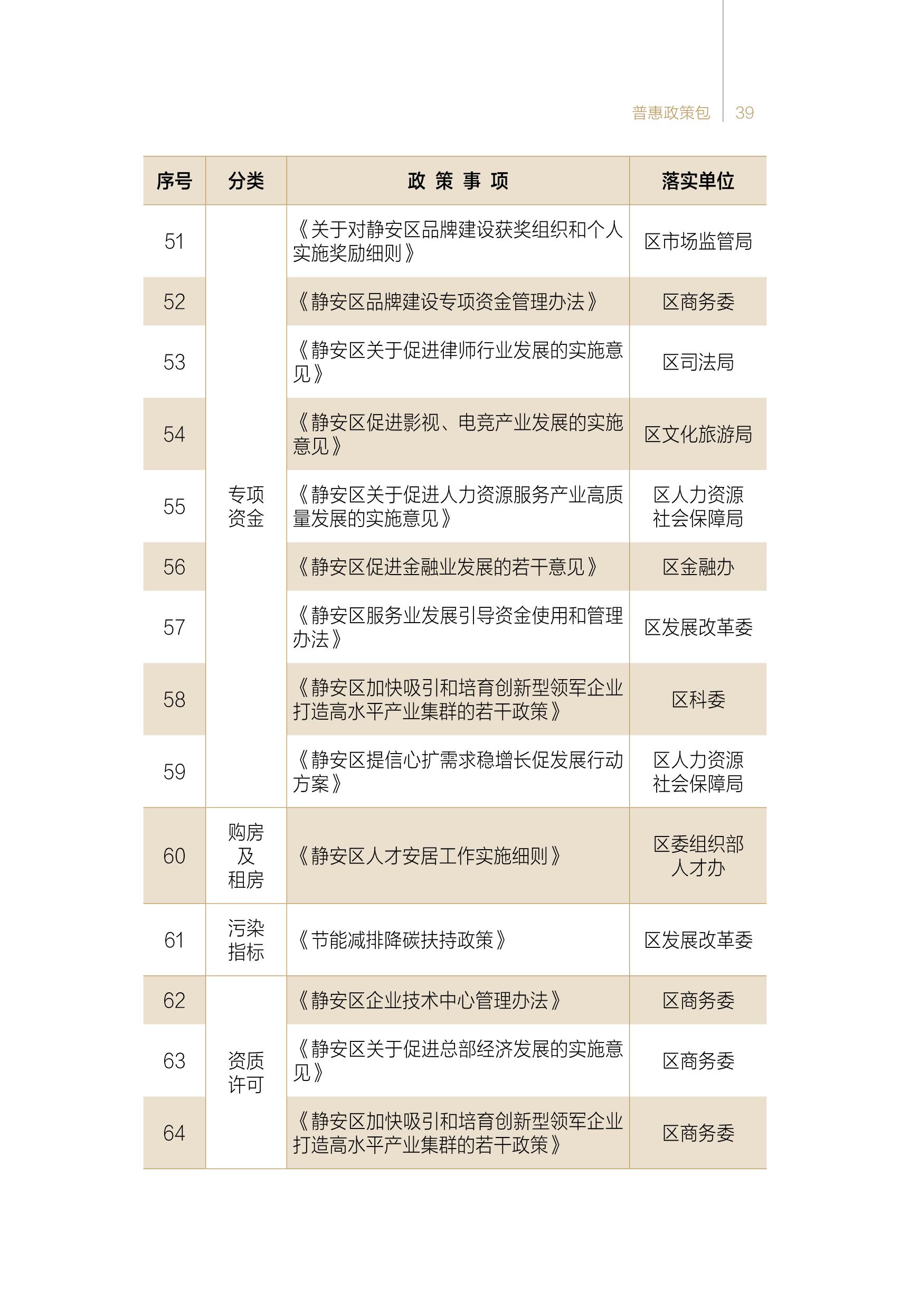 2024年静安寺街道商圈企业服务包