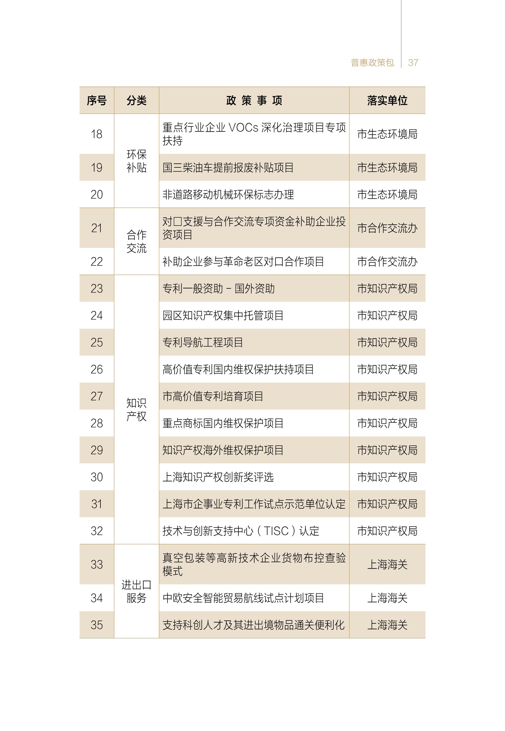 2024年静安寺街道商圈企业服务包