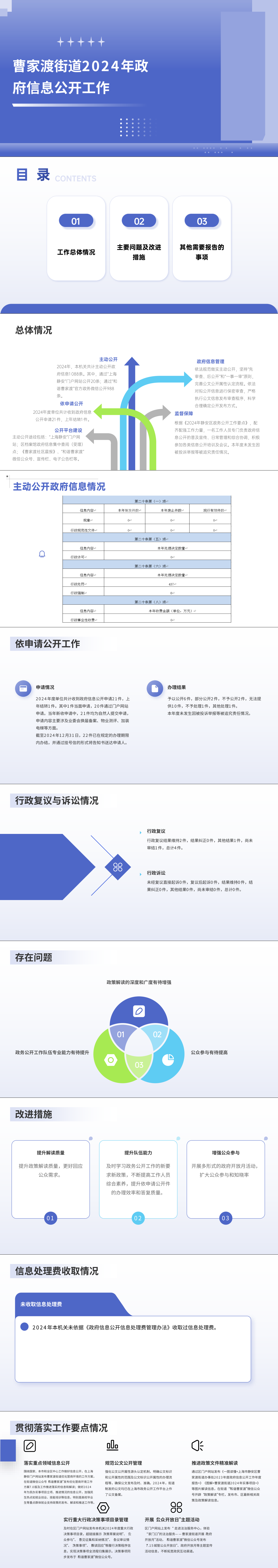 一图读懂《上海市静安区曹家渡街道办事处2024年度政府信息公开工作年度报告》.png