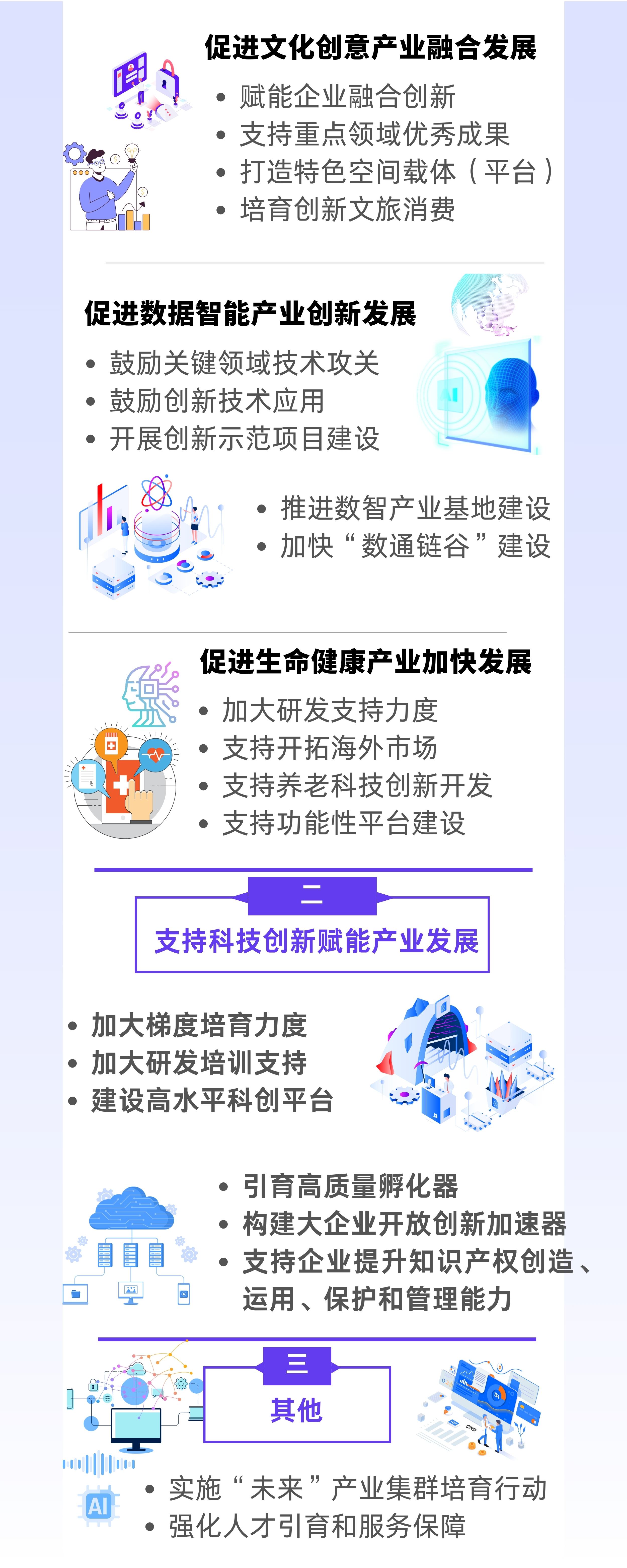 一图读懂  静安区关于构建现代化产业体系、促进经济高质量发展的若干措施（试行）
