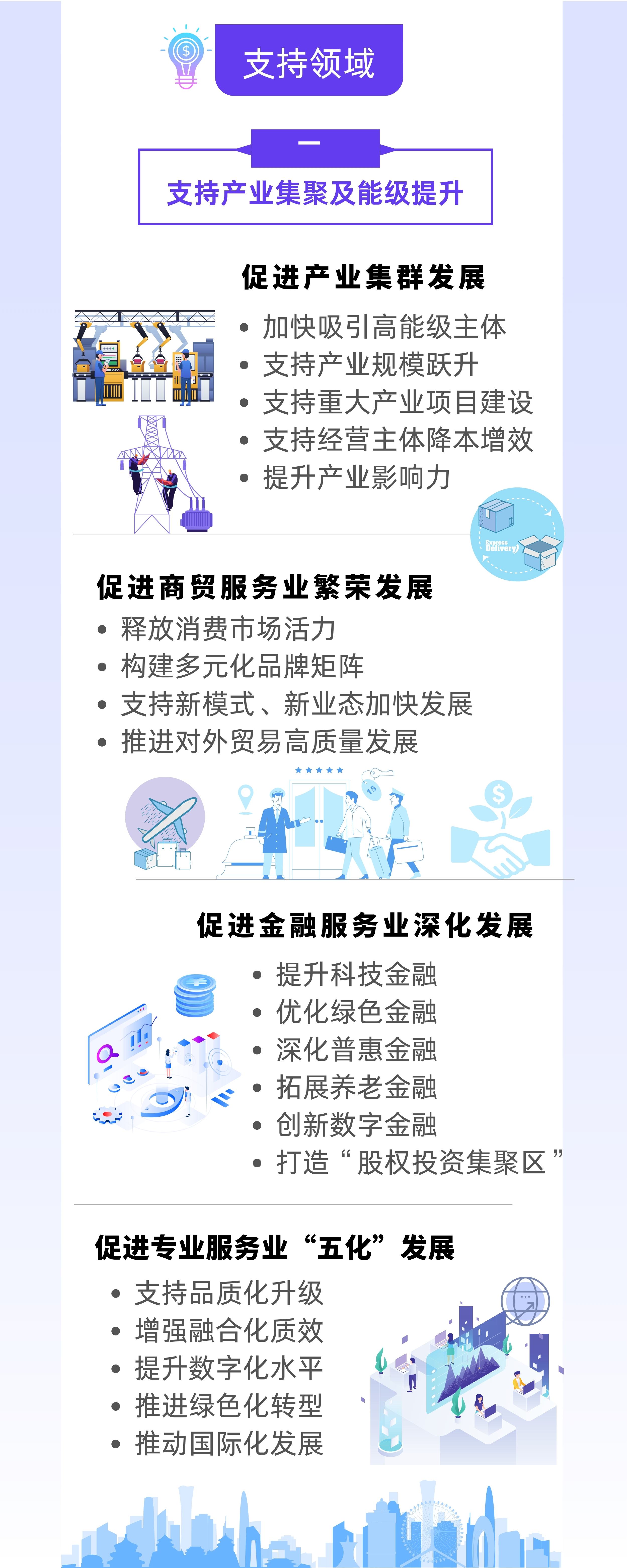 一图读懂  静安区关于构建现代化产业体系、促进经济高质量发展的若干措施（试行）