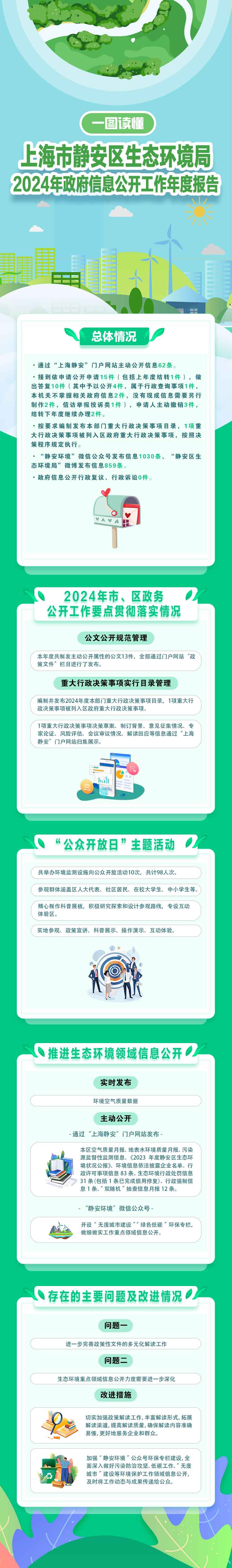 JC4300000-2025-004 一图读懂上海市静安区生态环境局2024年政府信息公开年度报告.jpg