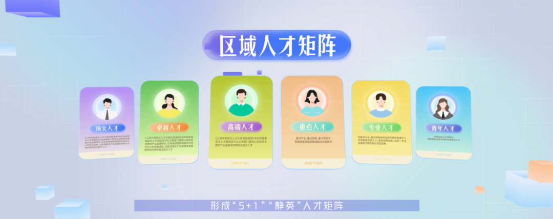 形成“5+1”“静英”人才矩阵