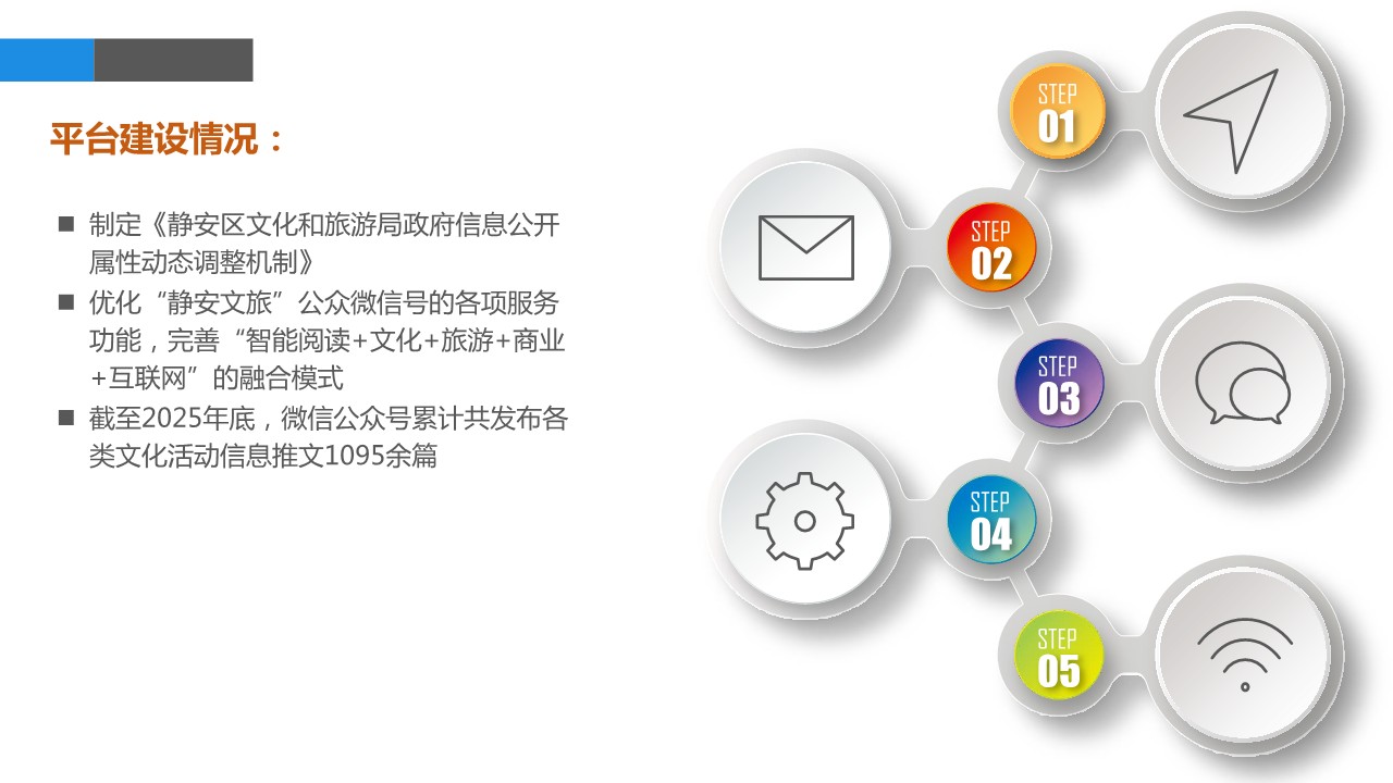 一图读懂《上海市静安区文化和旅游局2025年度政府信息公开工作年度报告》_6.jpg 一图读懂《上海市静安区文化和旅游局2025年度政府信息公开工作年度报告》_6.jpg