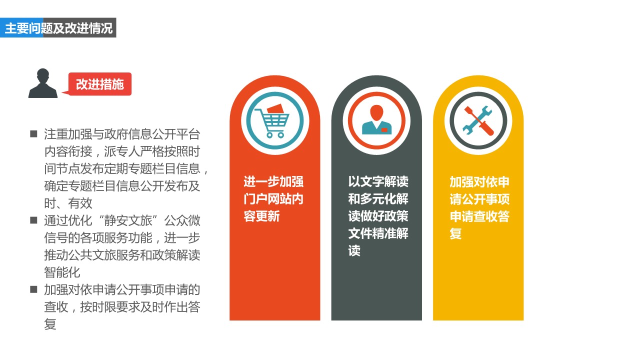 一图读懂《上海市静安区文化和旅游局2025年度政府信息公开工作年度报告》_7.jpg 一图读懂《上海市静安区文化和旅游局2025年度政府信息公开工作年度报告》_7.jpg