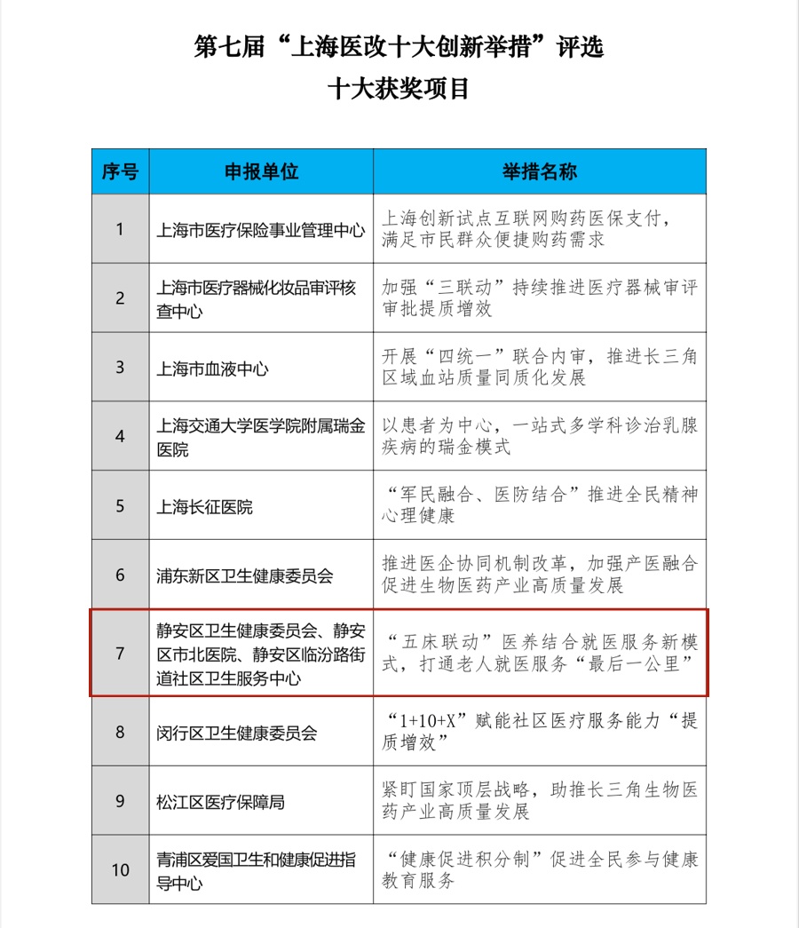 静安区上榜！“五床联动”为上海医改创新“加分”