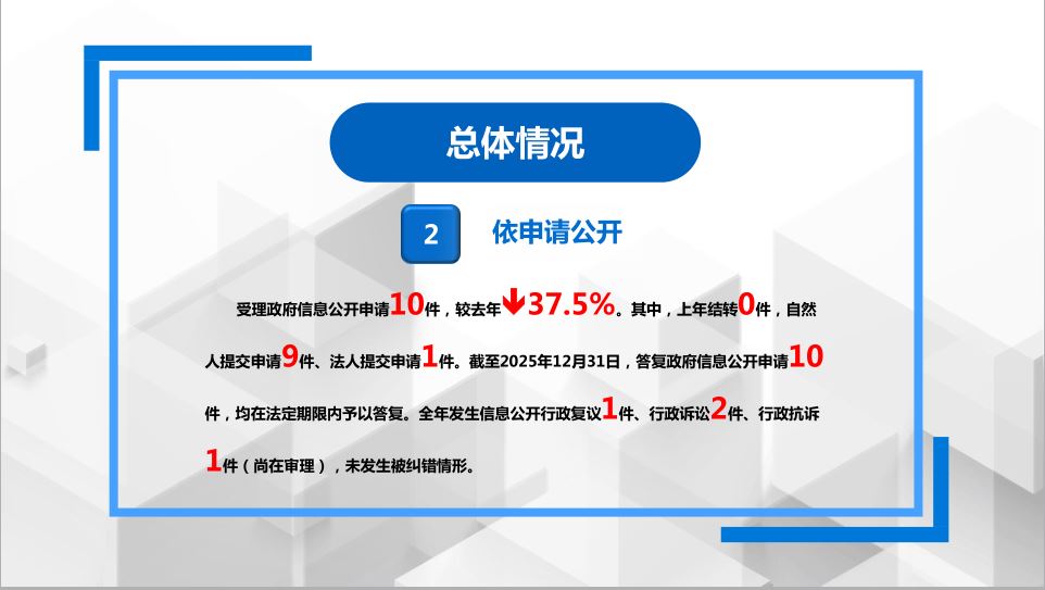 一图读懂《上海市静安区财政局2025年政府信息公开工作年度报告》