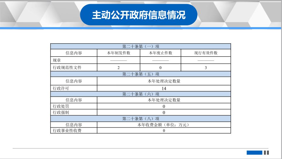 一图读懂《上海市静安区财政局2025年政府信息公开工作年度报告》
