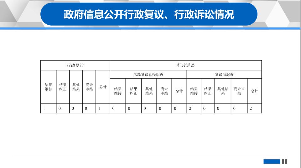 一图读懂《上海市静安区财政局2025年政府信息公开工作年度报告》