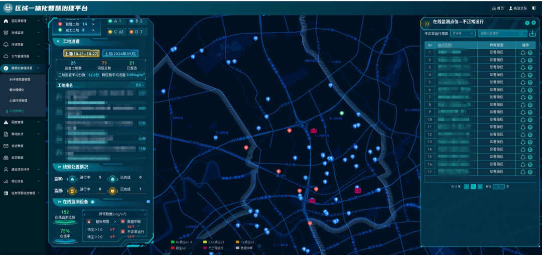 工地扬尘、餐饮油烟等污染怎么管？以“E监管”打造生态环境优化新典范丨静宝话营商
