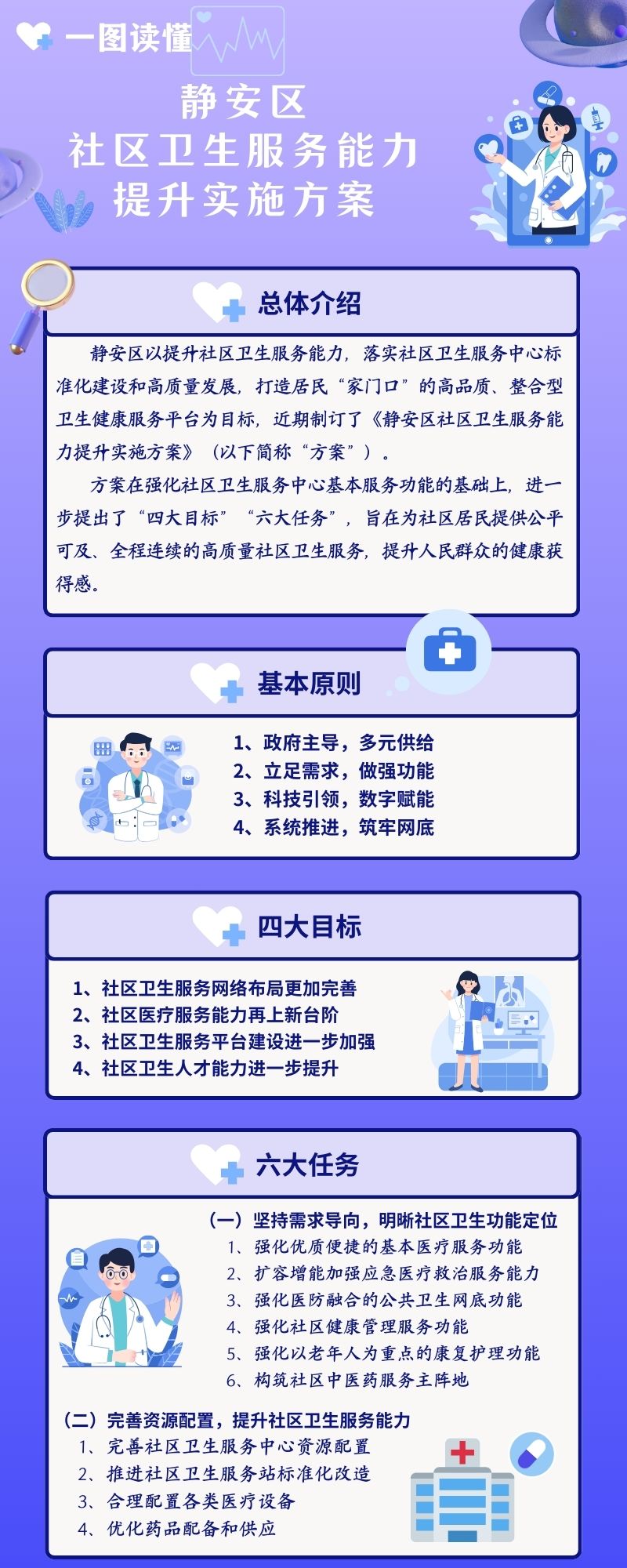 一图读懂《静安区社区卫生服务能力提升实施方案》