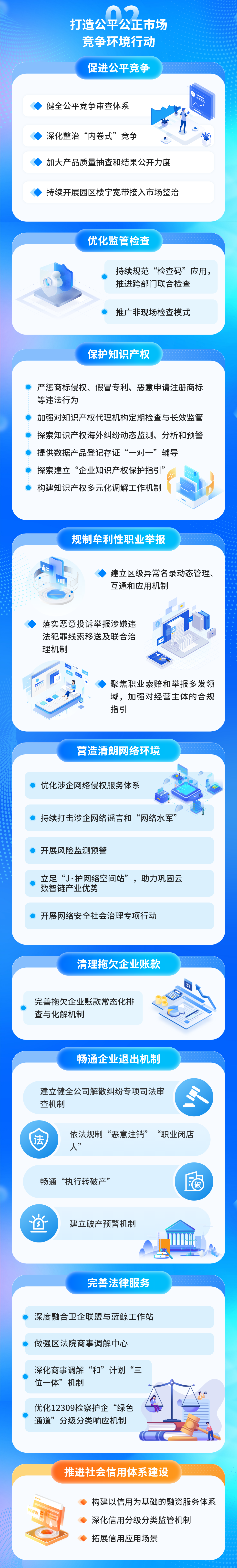 图解《静安区加快打造国际一流营商环境行动方案(2026年)》2.png 图解《静安区加快打造国际一流营商环境行动方案(2026年)》2.png