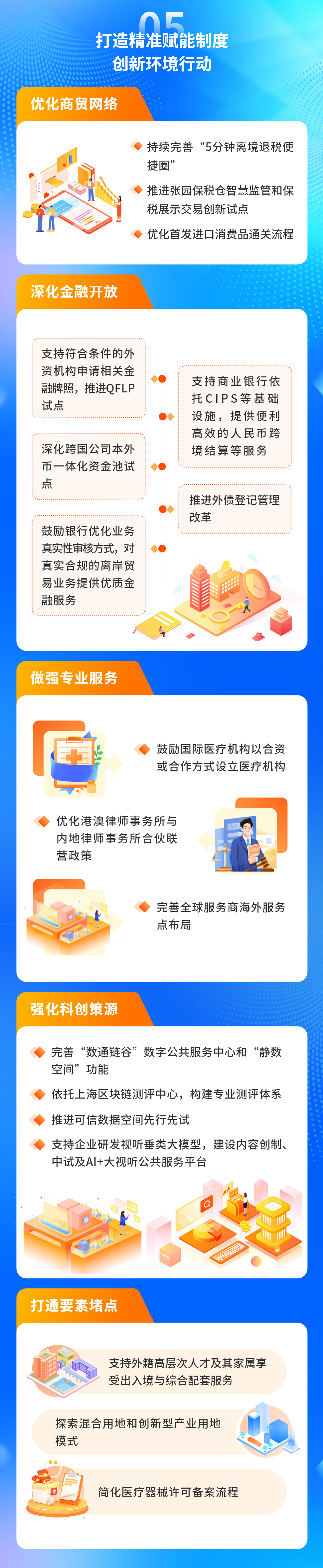 图解《静安区加快打造国际一流营商环境行动方案(2026年)》5 图解《静安区加快打造国际一流营商环境行动方案(2026年)》5