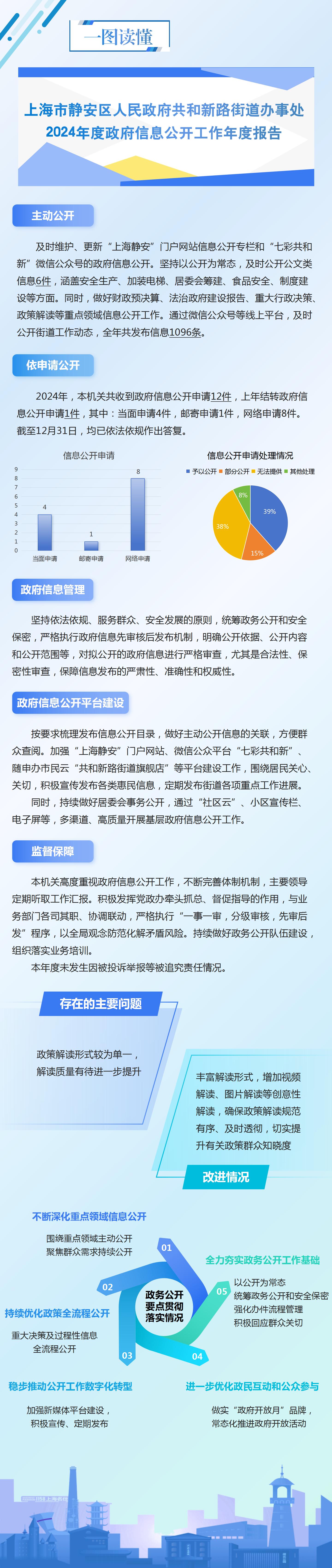 一图读懂-2024信息公开年报.jpg