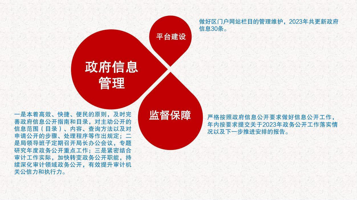 截图录屏_选择区域_20240108095754.png 政府信息管理等