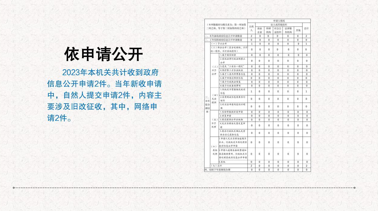 截图录屏_选择区域_20240108095743.png 依申请公开