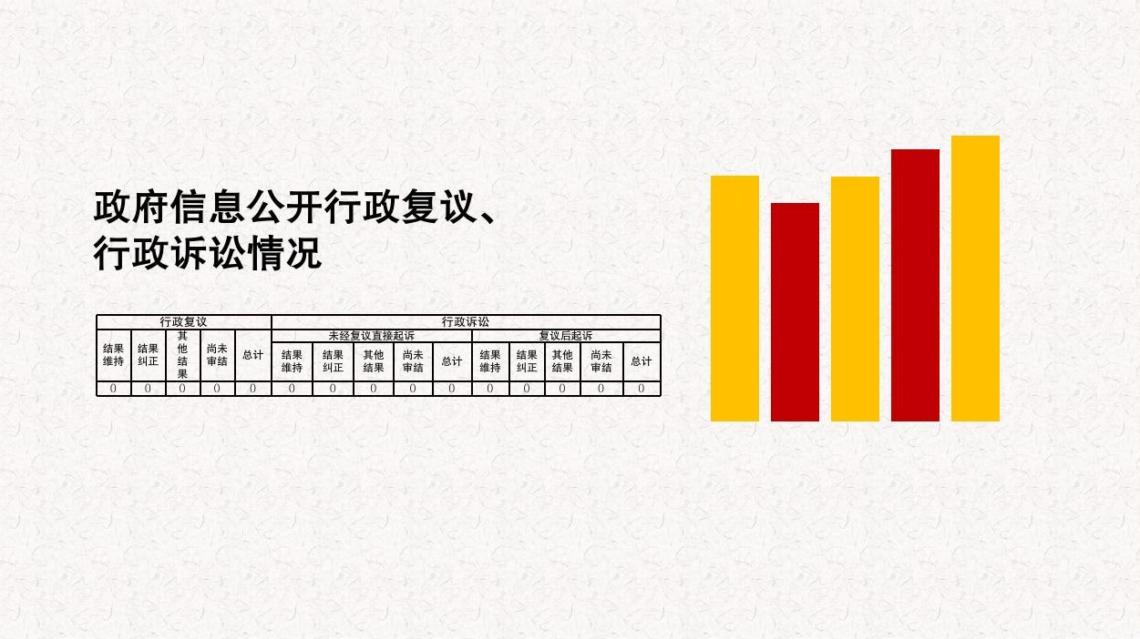 截图录屏_选择区域_20240108095804.png 政府信息公开行政复议、行政诉讼情况