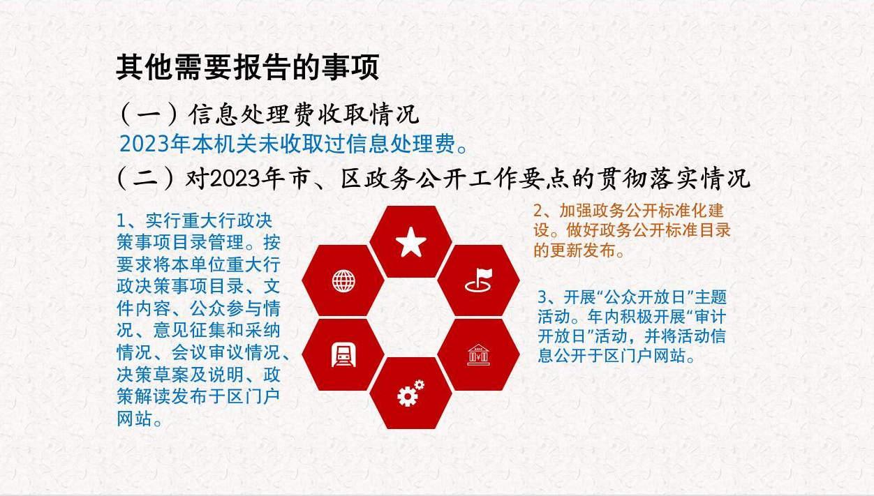 截图录屏_选择区域_20240108095826.png 其他需要报告的事项
