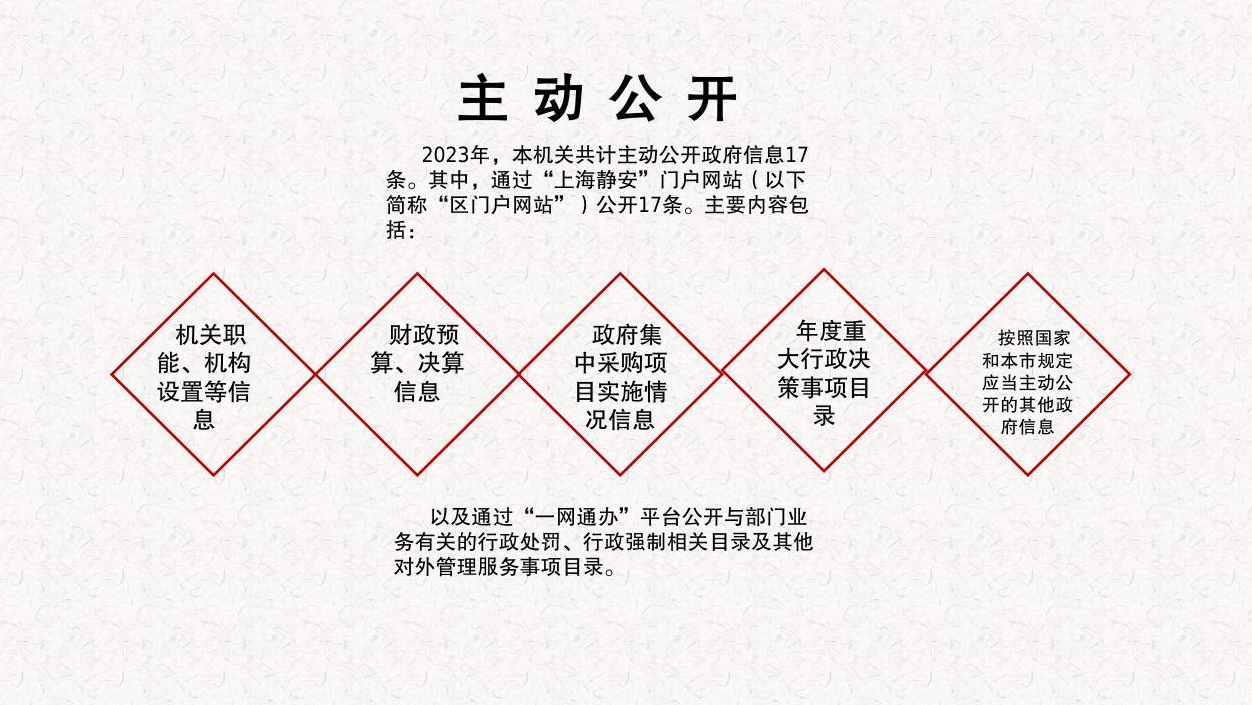 截图录屏_选择区域_20240108095720.png 主动公开