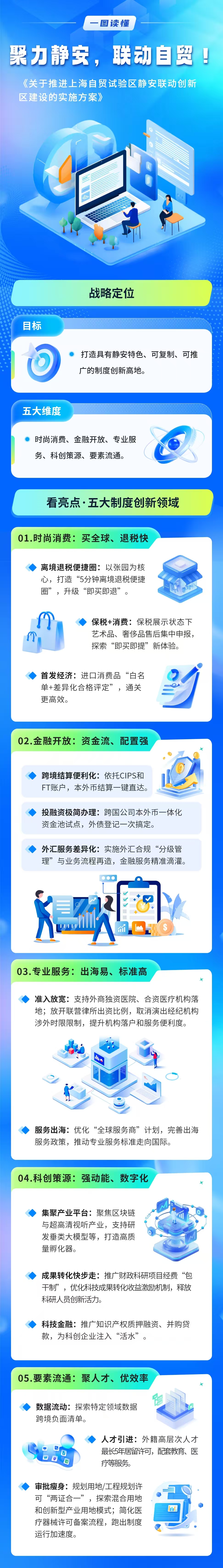 一图读懂《关于推进上海自贸试验区静安联动创新区建设的实施方案》.jpg 一图读懂《关于推进上海自贸试验区静安联动创新区建设的实施方案》.jpg