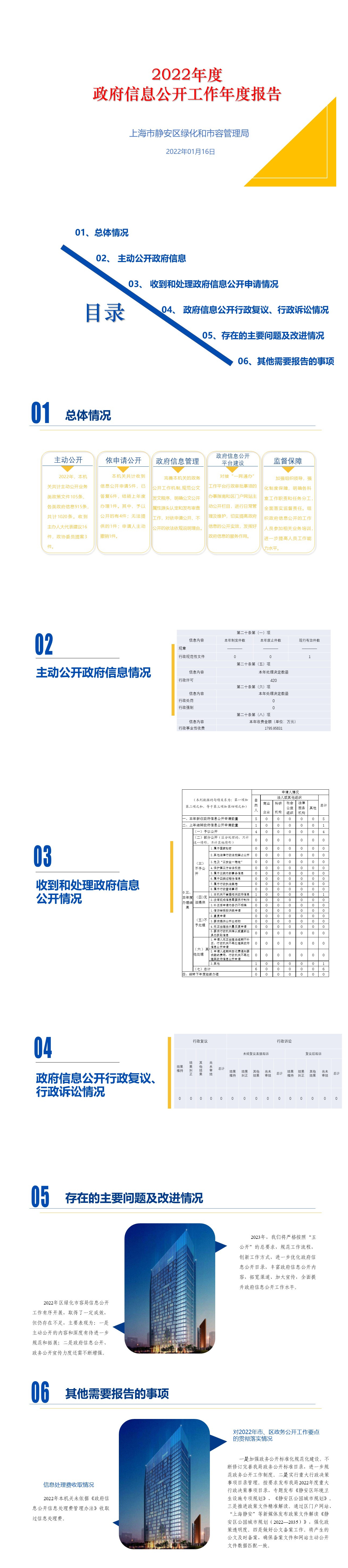 一图读懂《2022年度上海市静安区绿化和市容管理局政府信息公开工作报告》.jpg