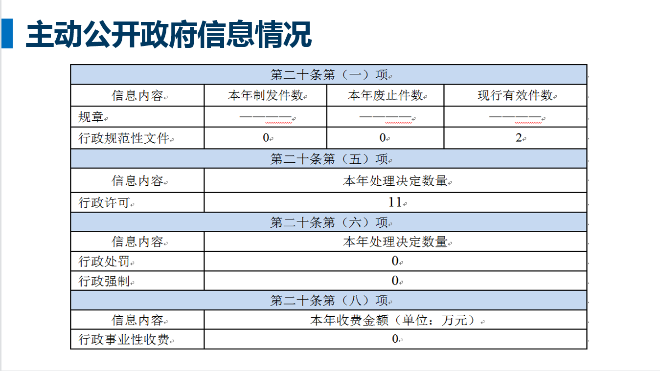 20230120141821006381.png 22年一图读懂03