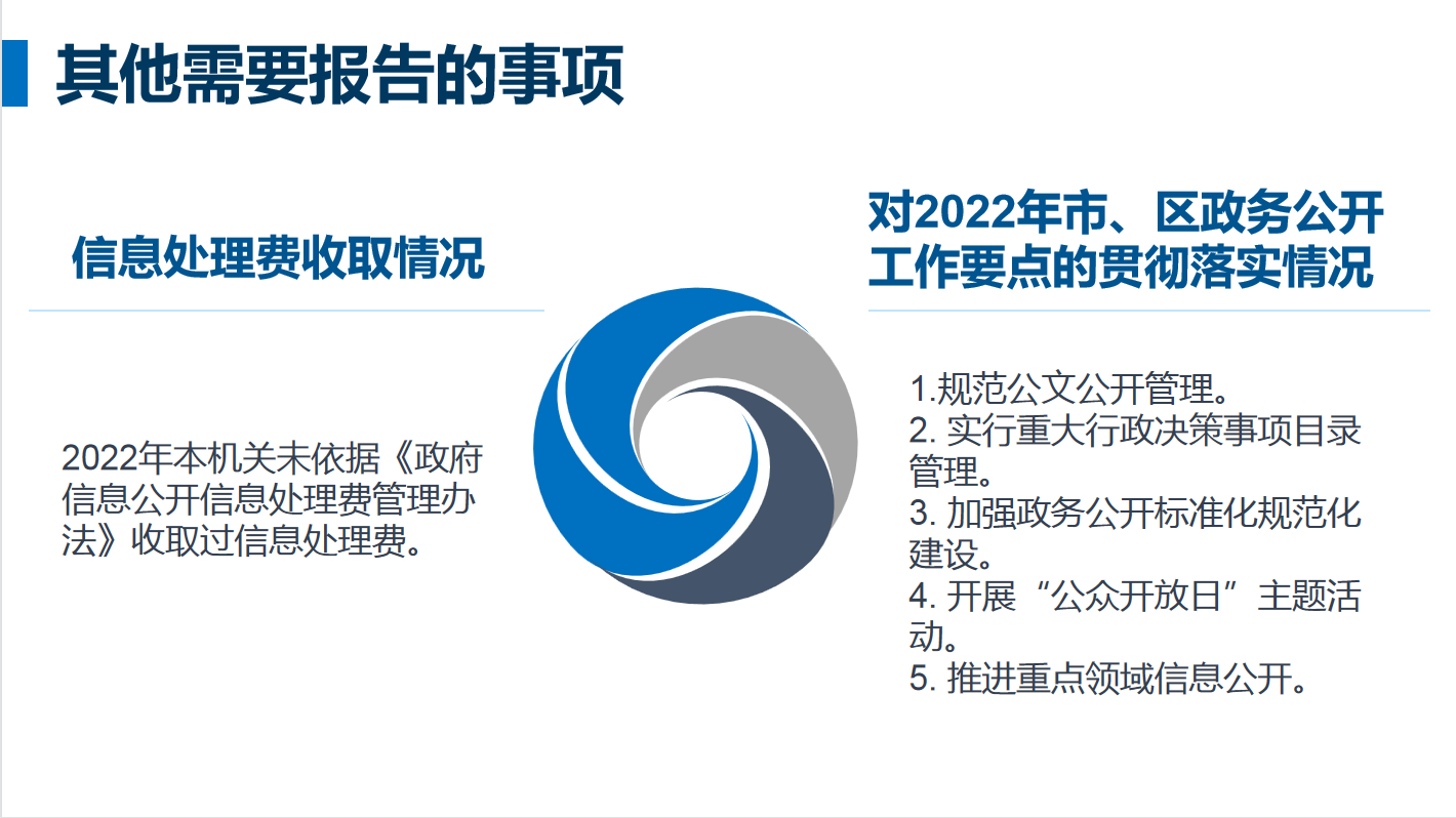 20230120141822043411.png 22年一图读懂08