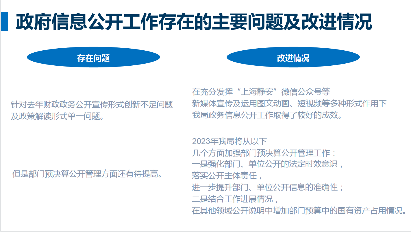 20230120141821039534.png 22年一图读懂07