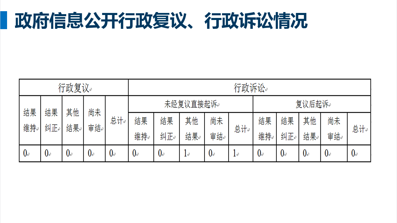 20230120141821037355.png 22年一图读懂06