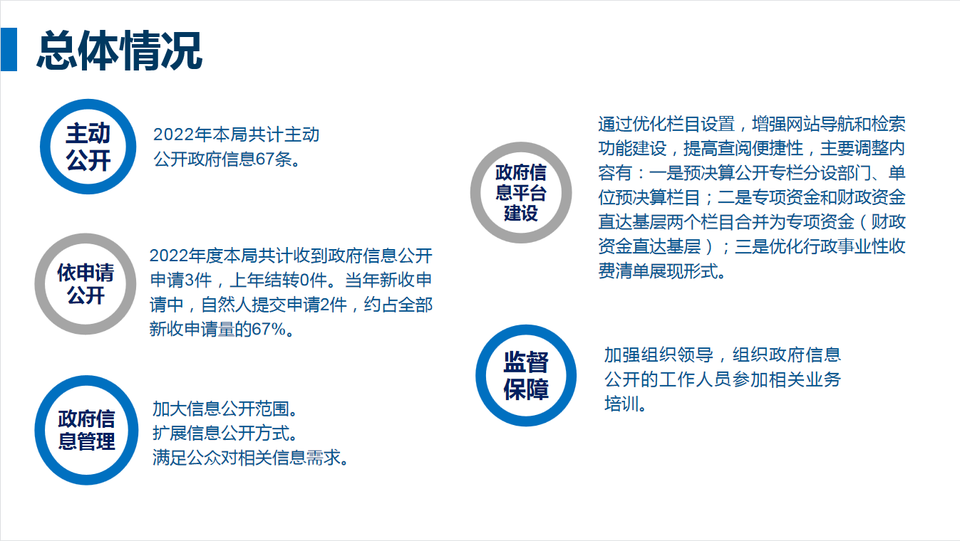 20230120141821068166.png 22年一图读懂04