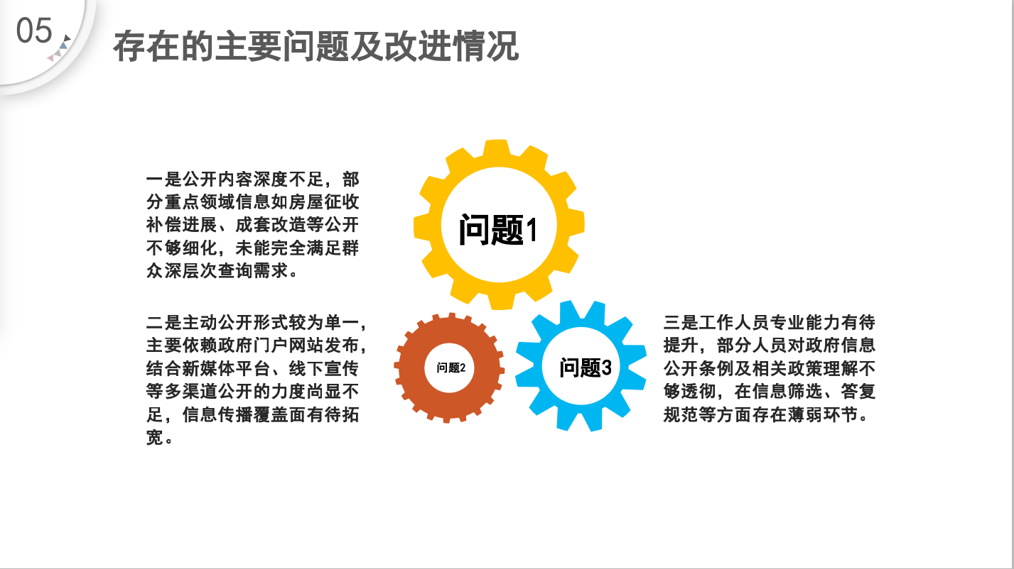 存在的主要问题及改进情况