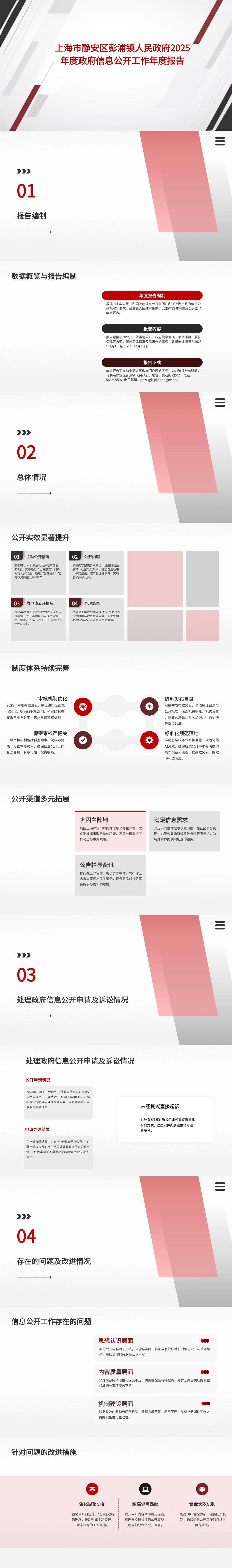 上海市静安区彭浦镇人民政府2025年度政府信息公开工作年度报告-转长图.jpg 上海市静安区彭浦镇人民政府2025年度政府信息公开工作年度报告-转长图.jpg