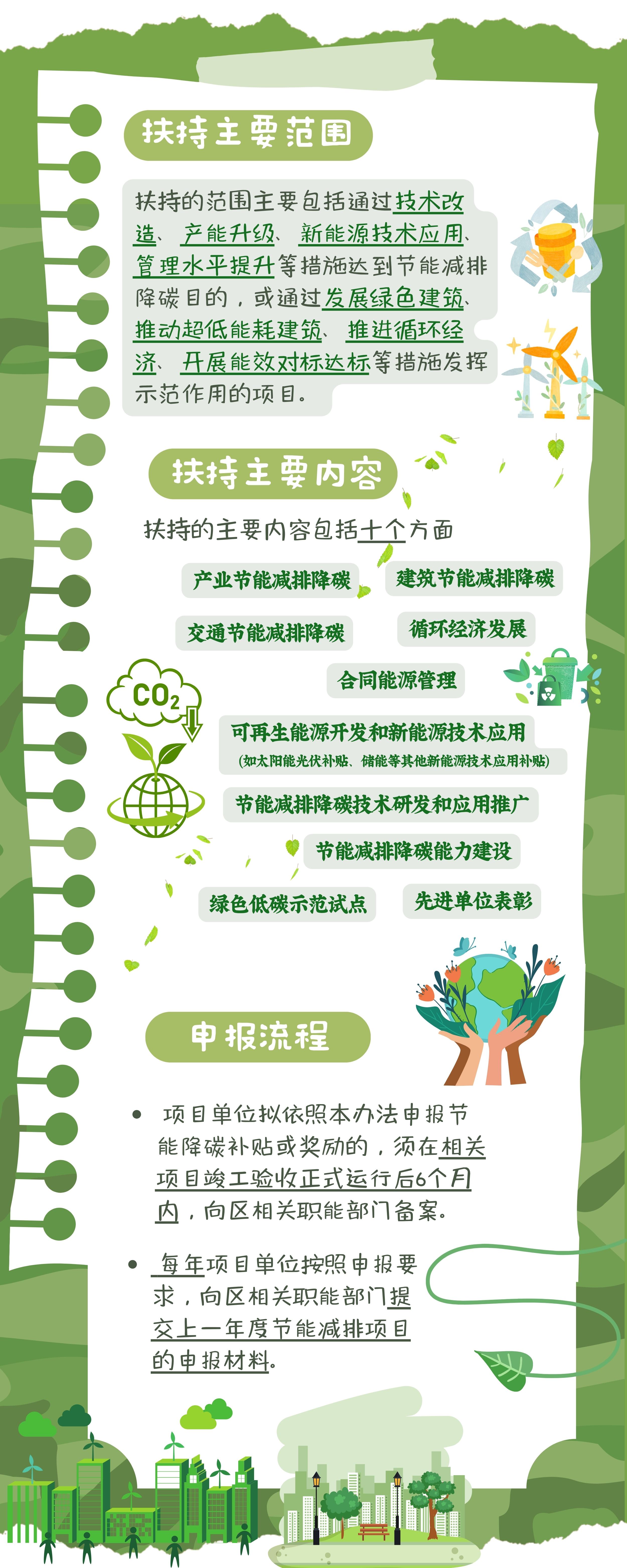 一图读懂《静安区支持节能减排降碳实施办法》2.jpg