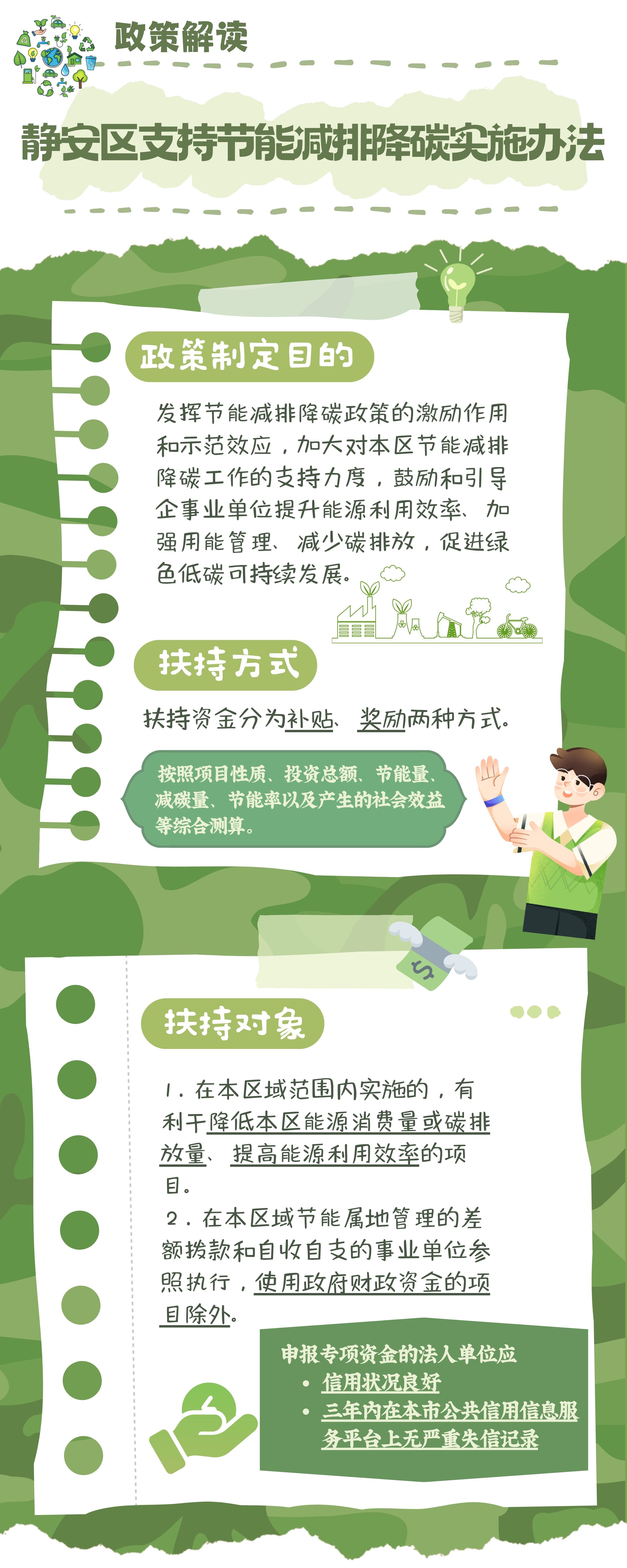 一图读懂《静安区支持节能减排降碳实施办法》1.jpg