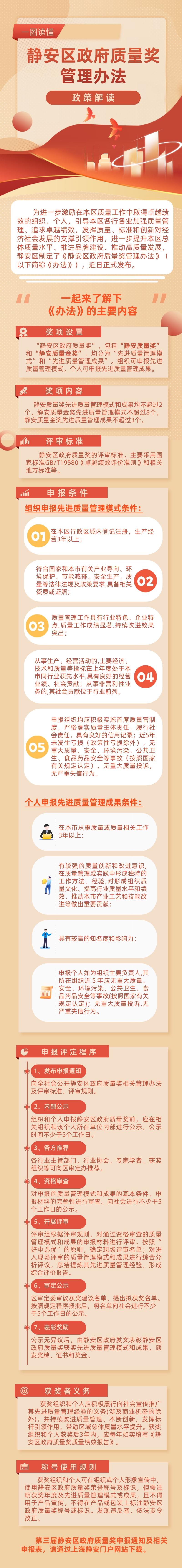 一图读懂-政府质量奖.jpg