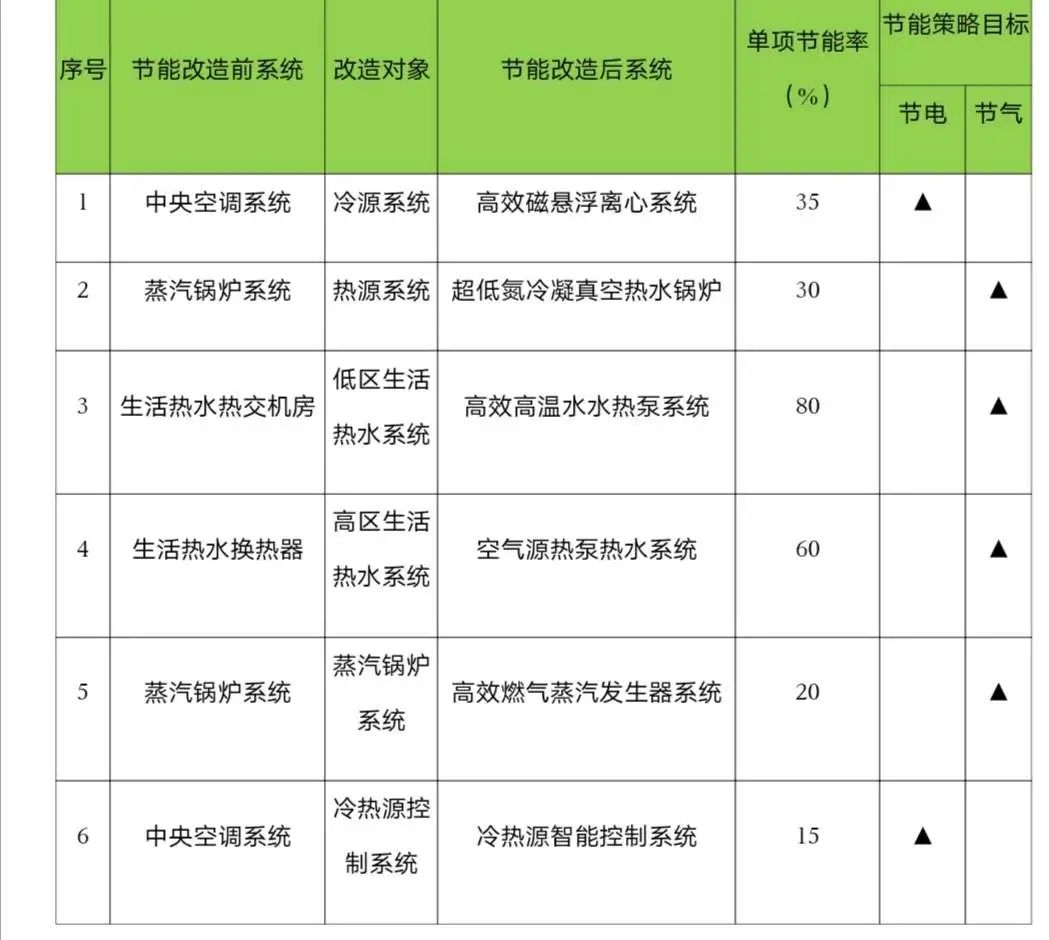 城市如何高质量更新？静安有这些“绿色”探索→