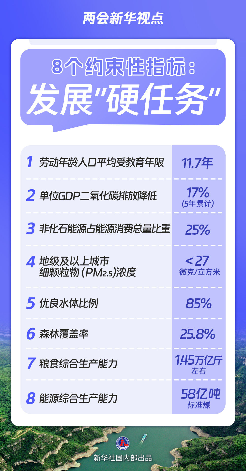 两会新华视点|“十五五”规划纲要草案的新指标、新看点 两会新华视点|“十五五”规划纲要草案的新指标、新看点