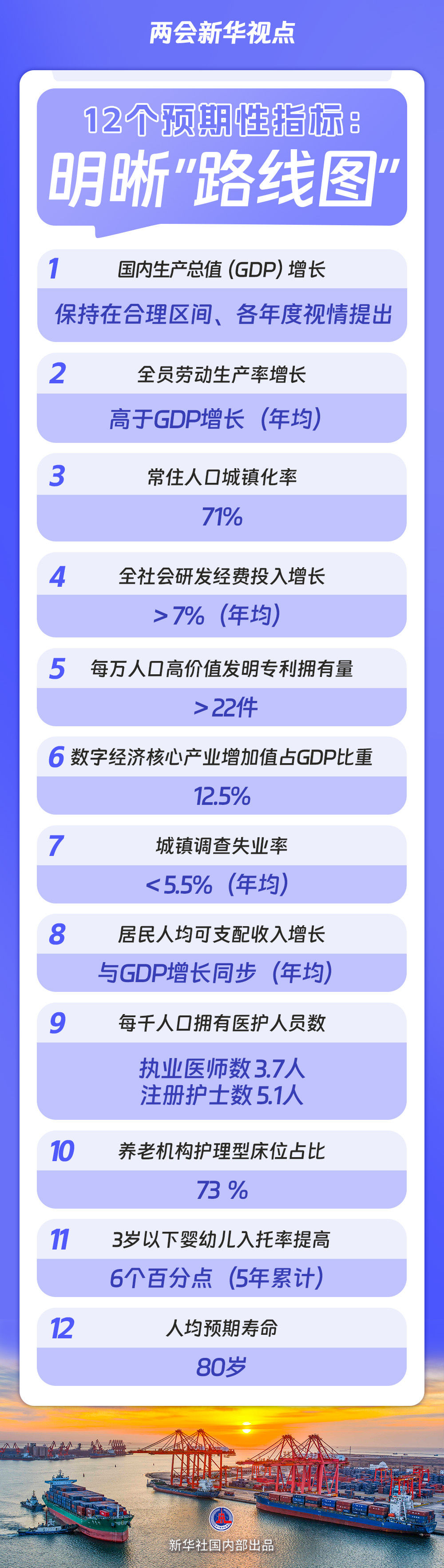 两会新华视点|“十五五”规划纲要草案的新指标、新看点 两会新华视点|“十五五”规划纲要草案的新指标、新看点