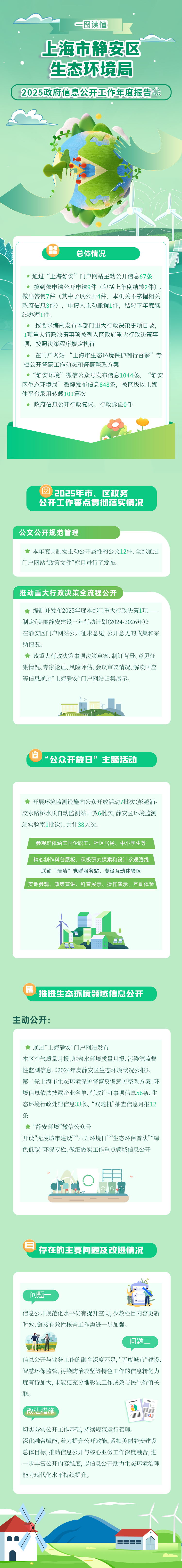 一图读懂上海市静安区生态环境局2025年政府信息公开年度报告.jpg