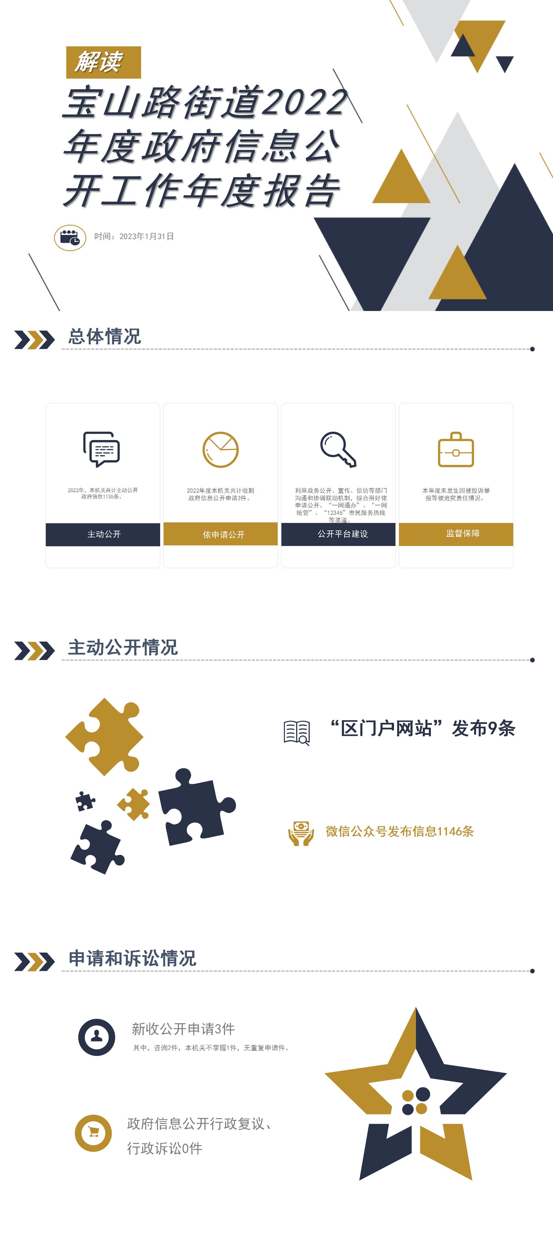 20230217084442082755.jpg 2022年信息公开年报解读.jpg