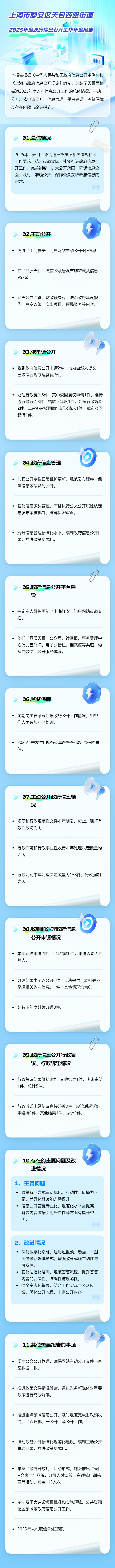 一图读懂《上海市静安区天目西路街道2025年度政府信息公开工作年度报告》.jpg 一图读懂《上海市静安区天目西路街道2025年度政府信息公开工作年度报告》.jpg