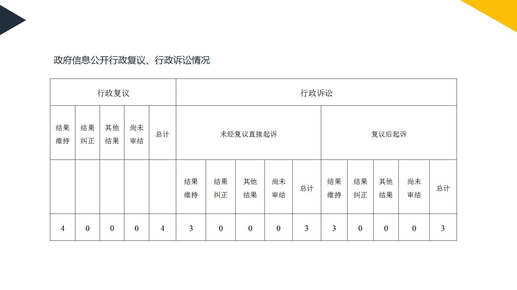 上海市静安区彭浦镇人民政府2024年度政府信息公开工作年度报告解读