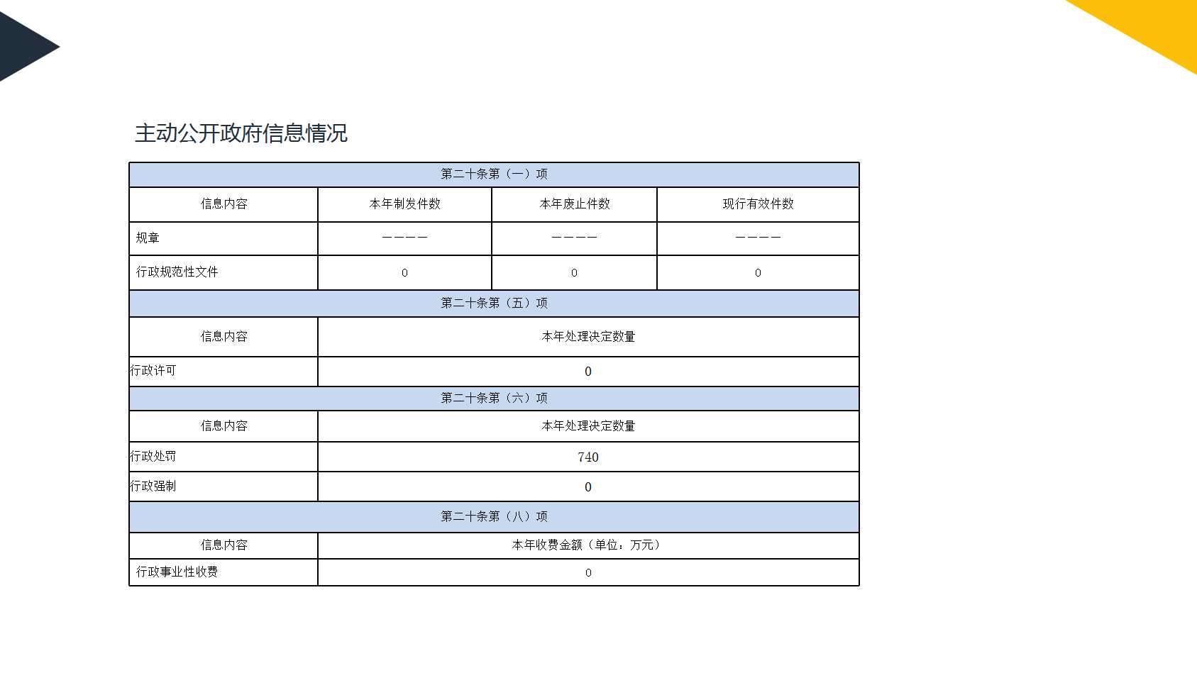 上海市静安区彭浦镇人民政府2024年度政府信息公开工作年度报告解读