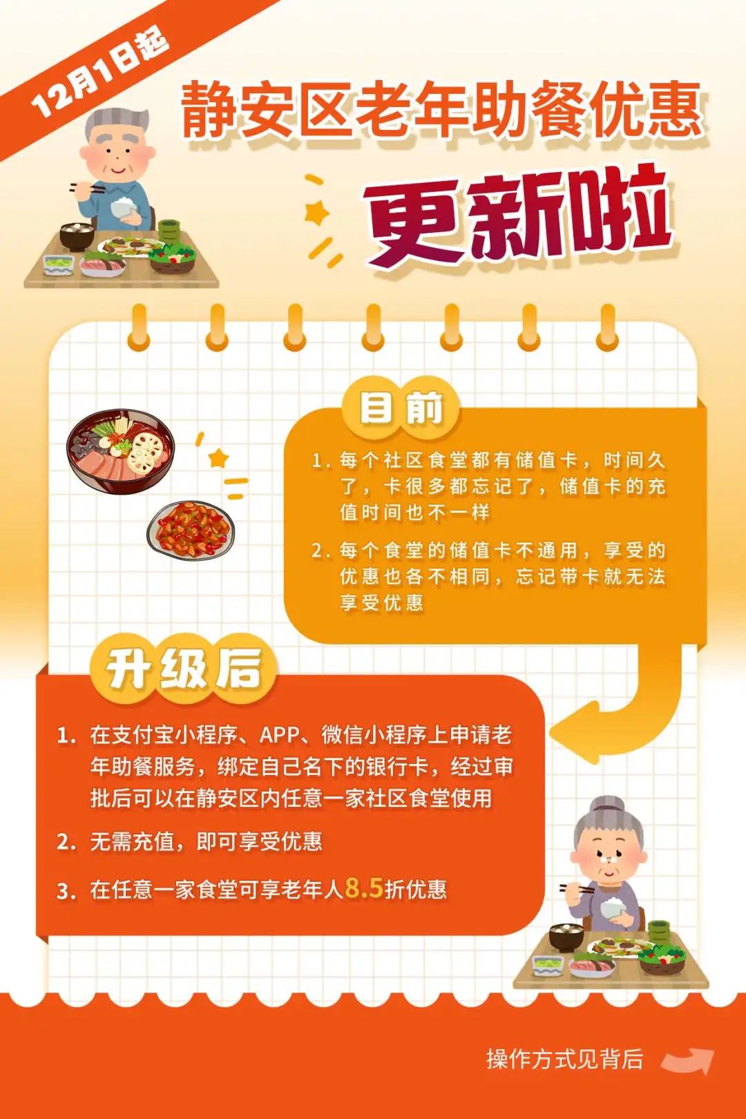 统一结算、统一优惠、统一监管、统一标识……静安社区长者食堂“静邻餐厅”实现“一卡通吃”！丨静邻·民生