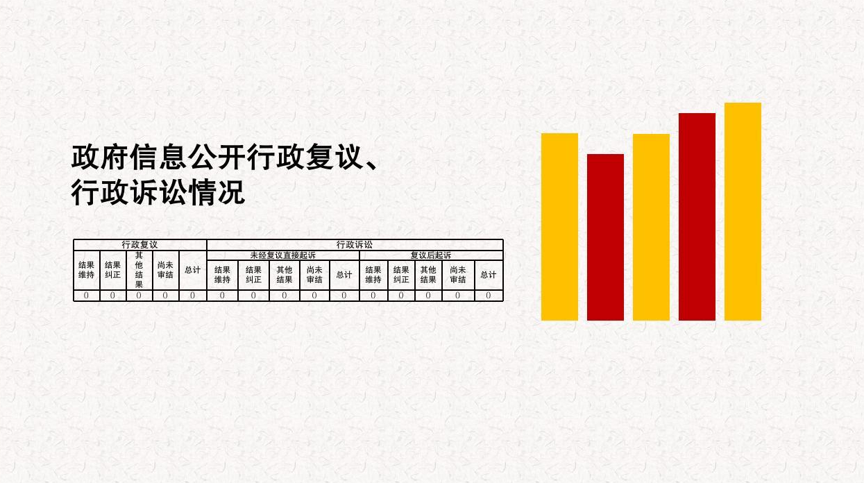 政府信息公开行政复议、行政诉讼情况 政府信息公开行政复议、行政诉讼情况